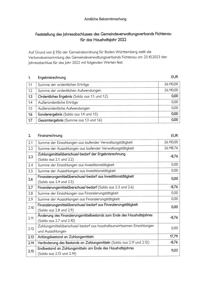 Feststellung des Jahresabschlusses des Gemeindeverwaltungsverbands Fichtenau für das Haushaltsjahr 2022 Feststellung des Jahresabschlusses des Gemeindeverwaltungsverbands Fichtenau für das Haushaltsjahr 2022