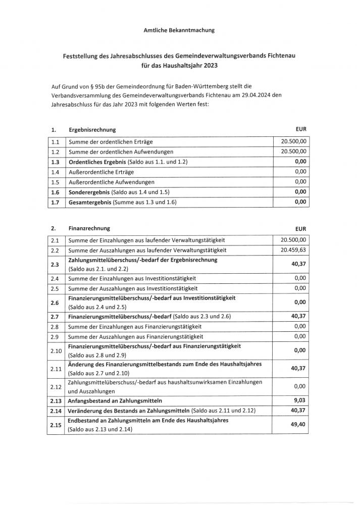 Feststellung des Jahresabschlusses des Gemeindeverwaltungsverbands Fichtenau für das Haushaltsjahr 2023 Feststellung des Jahresabschlusses des Gemeindeverwaltungsverbands Fichtenau für das Haushaltsjahr 2023
