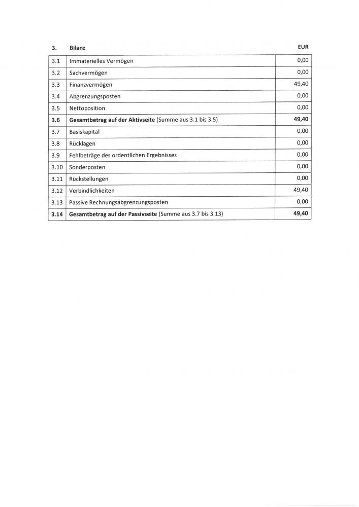 Feststellung des Jahresabschlusses des Gemeindeverwaltungsverbands Fichtenau für das Haushaltsjahr 2023 Feststellung des Jahresabschlusses des Gemeindeverwaltungsverbands Fichtenau für das Haushaltsjahr 2023
