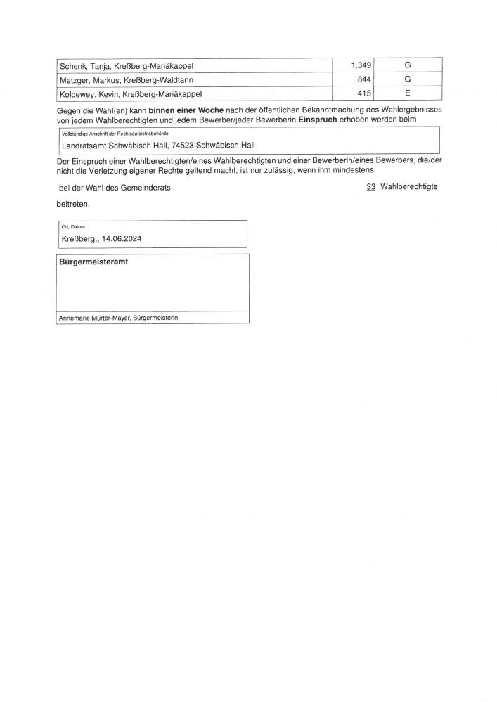 Öffentliche Bekanntmachung des Ergebnisses der Wahl des Gemeinderats am 09.06.2024 Öffentliche Bekanntmachung des Ergebnisses der Wahl des Gemeinderats am 09.06.2024